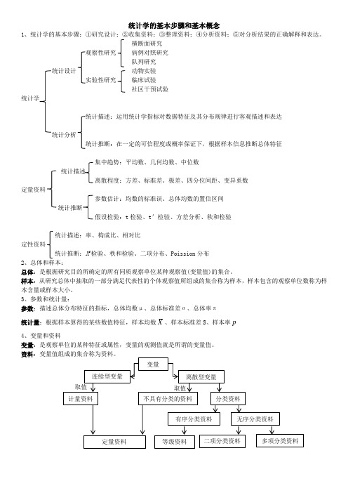 医学统计学考研复习笔记 