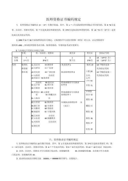 《医师资格证书》代码说明