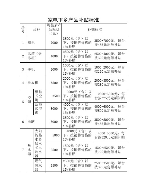 家 电 下 乡 产 品 补 贴 标 准