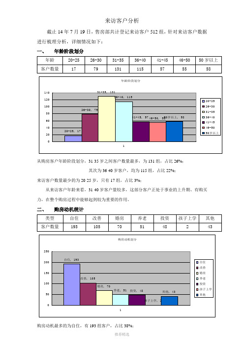 来访客户分析