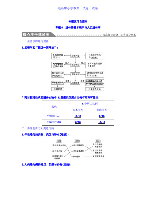 高中生物二轮复习练习：专题六 遗传的基本规律与人类遗传病 专题复习自查案 专题6含答案.doc