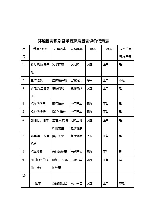 服务区环境因素识别及重要环境因素评价记录表