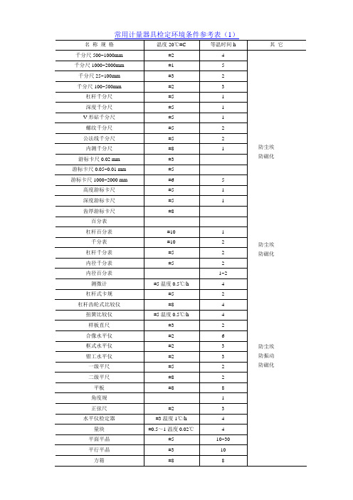 常用计量器具检定环境条件参考表(测量管理体系认证)