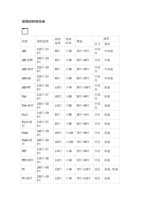 常用材料物性表