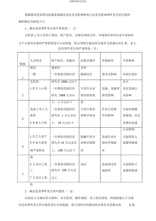 风险矩阵评价法