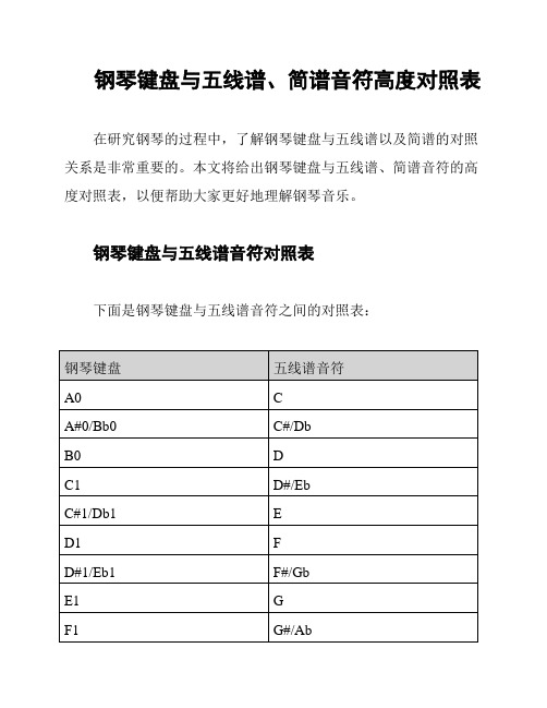 钢琴键盘与五线谱、简谱音符高度对照表