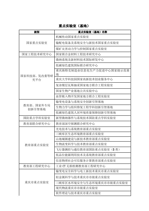 重点实验室基地