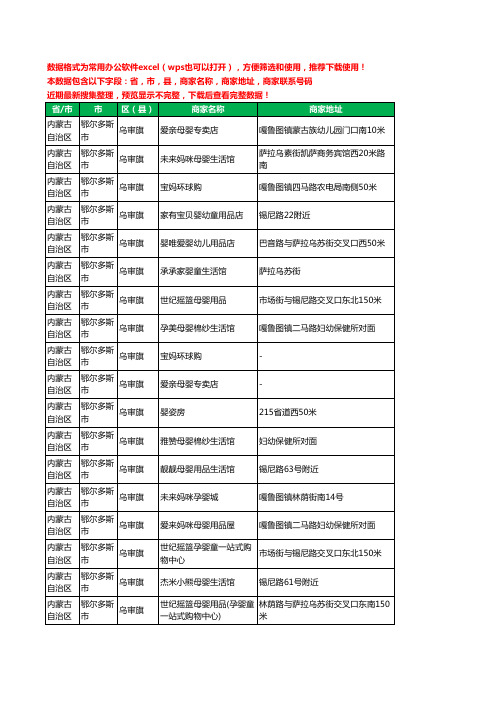 2020新版内蒙古自治区鄂尔多斯市乌审旗婴儿用品工商企业公司商家名录名单黄页联系电话号码地址大全22家