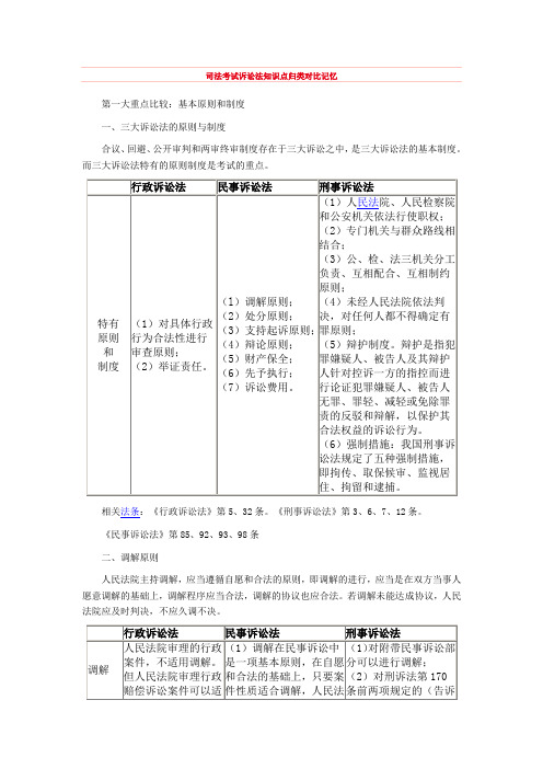 司法考试诉讼法知识点归类对比记忆