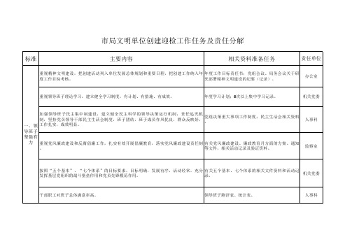 文明创建任务及责任分解表