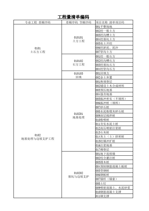 版工程量清单项目编码全版