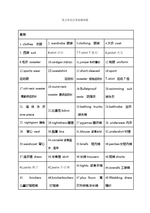 英文单词分类表服饰篇