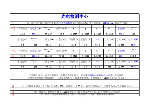 平板灯检测报告