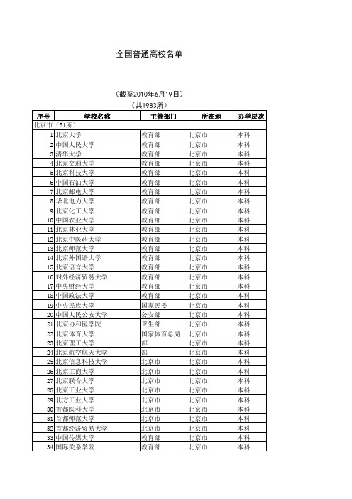 全国普通高校名单01