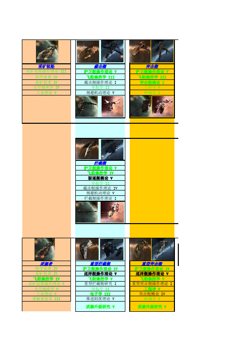 eve舰船速查表