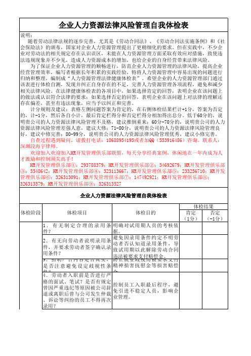 企业人力资源法律风险管理自我体检表