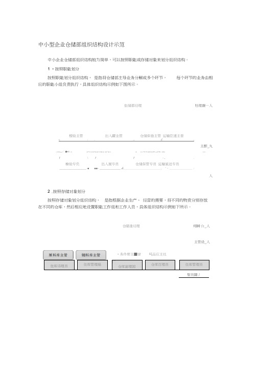 中小型企业仓储部组织结构设计示范