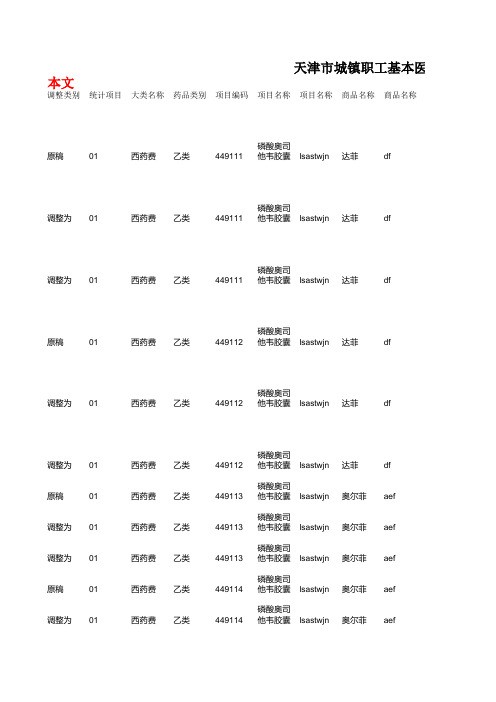 天津社保三目目录调整(2013-04-27)版