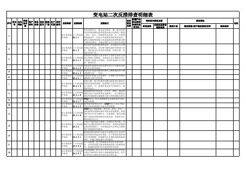 交流变电站反措排查明细表