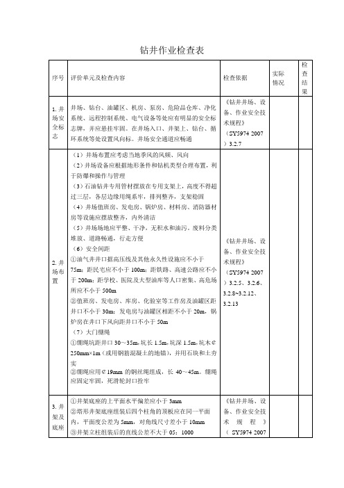 石油行业检查表