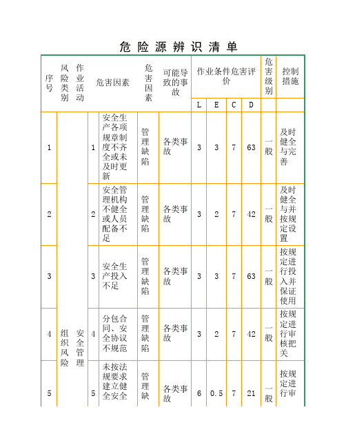 地铁施工危险源辨识处理措施(全).pdf