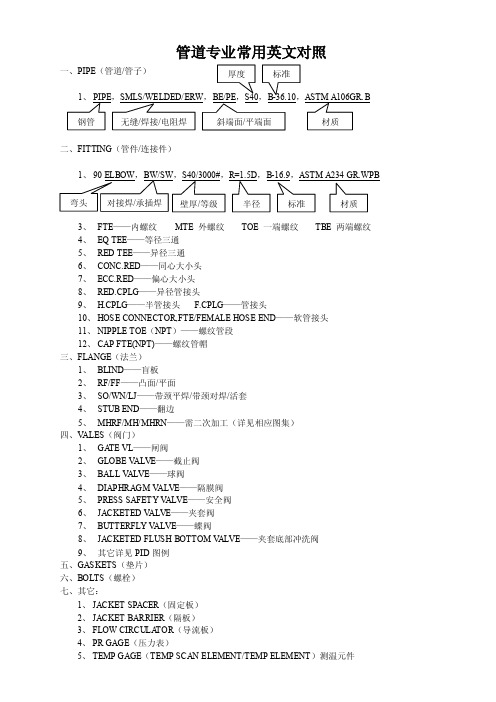 管道专业常用英文对照