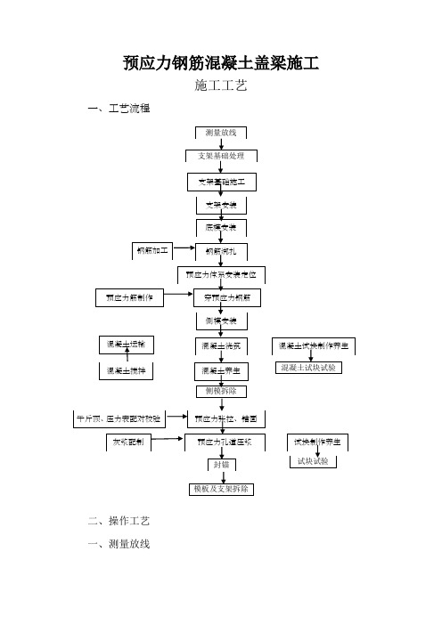 预应力钢筋混凝土盖梁施工施工工艺