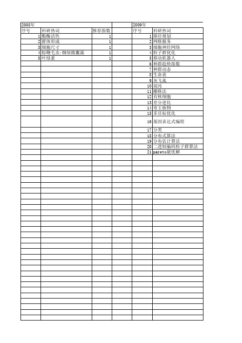 【江苏省自然科学基金】_实验种群_期刊发文热词逐年推荐_20140815