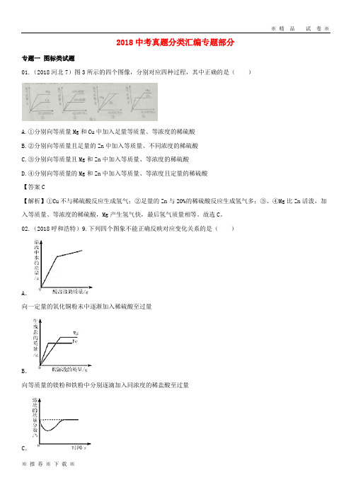(精品人教版)2020年中考化学真题分类汇编 专题部分(含解析)(新版)新人教版