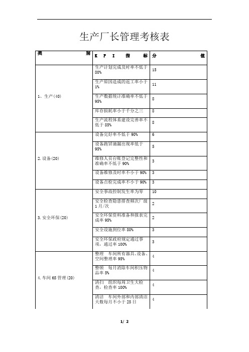 生产厂长绩效考核方案 