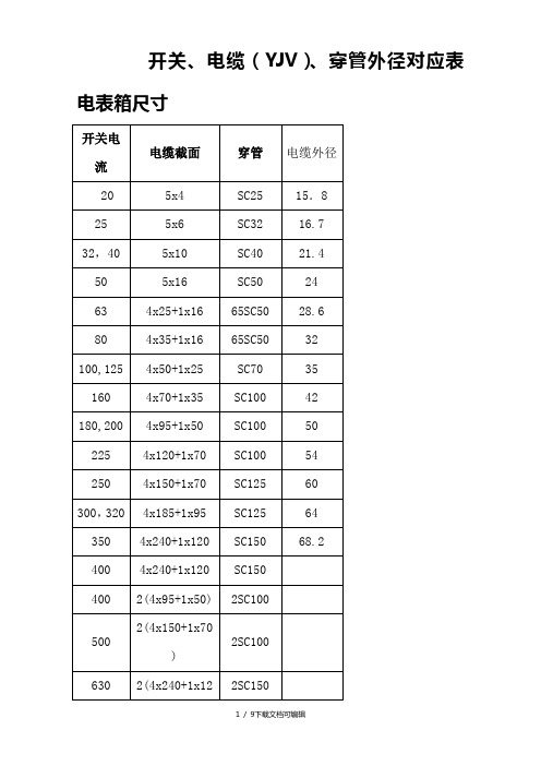 电缆、穿管对应表