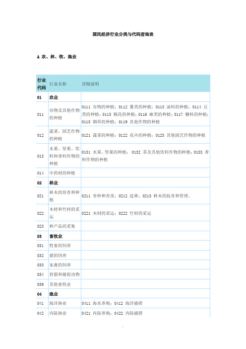 国民经济行业分类与代码查询表 