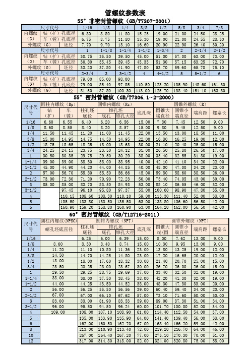 管螺纹与普通螺纹攻牙孔径对照表