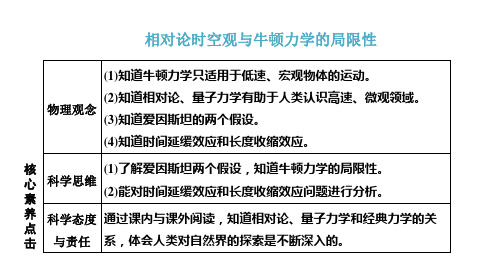 高中物理【相对论时空观与牛顿力学的局限性】教学课件