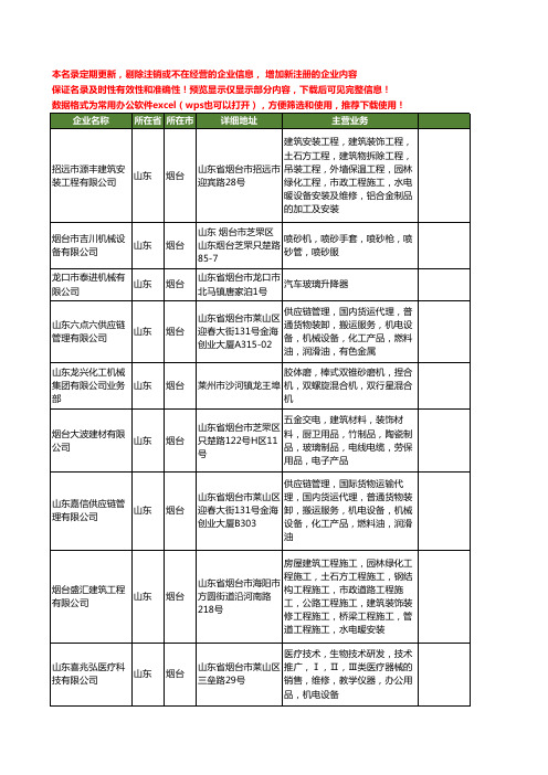 新版山东省烟台玻璃机械工商企业公司商家名录名单联系方式大全104家