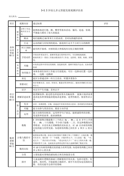 5-5.5多元智能测试