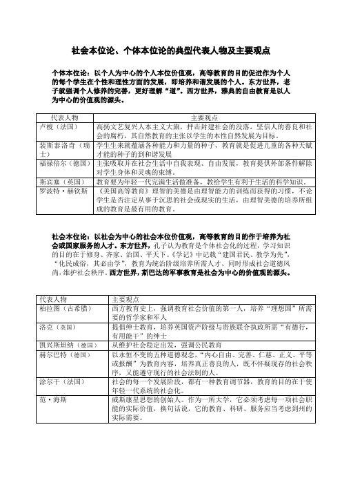 社会本位论、个体本位论的典型代表人物及主要观点