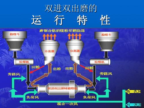 双进双出磨演示稿