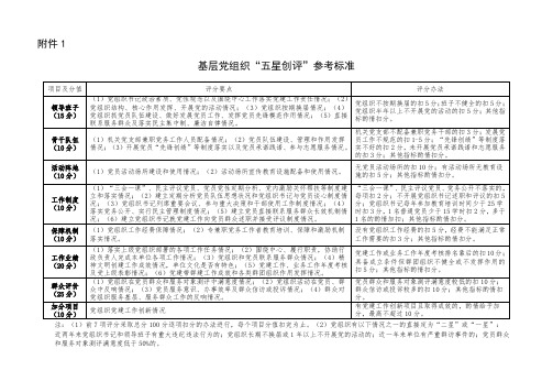 党支部五星创评标准