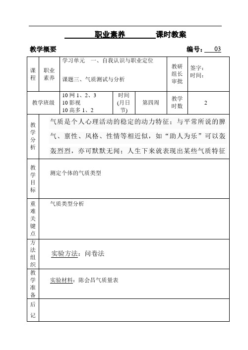 03 气质测试与分析