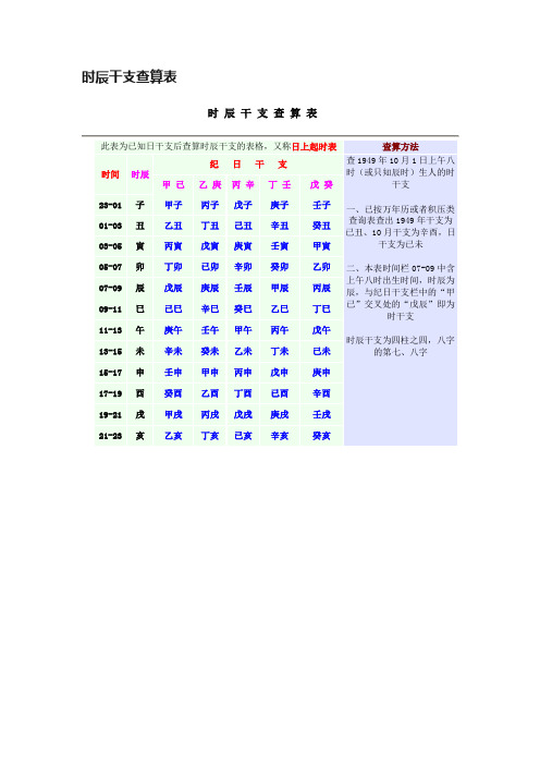 时辰干支查算表