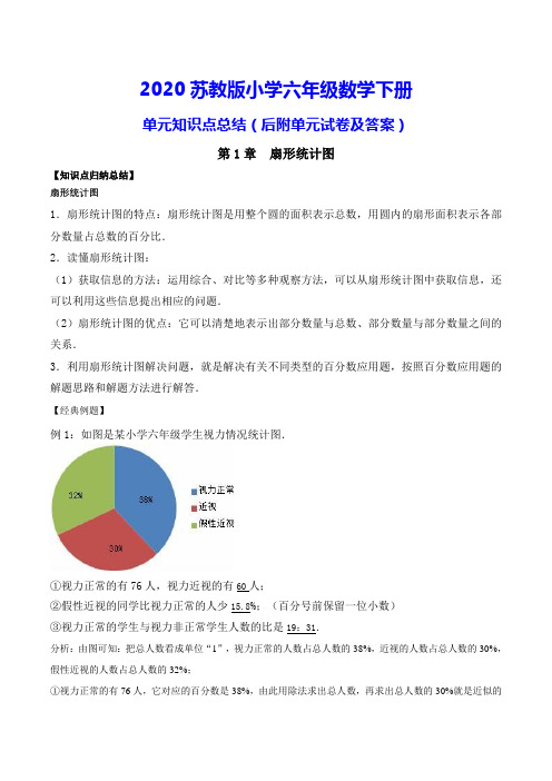 苏教版六年级下册数学《第1章 扇形统计图 》测试卷(附知识点归纳)