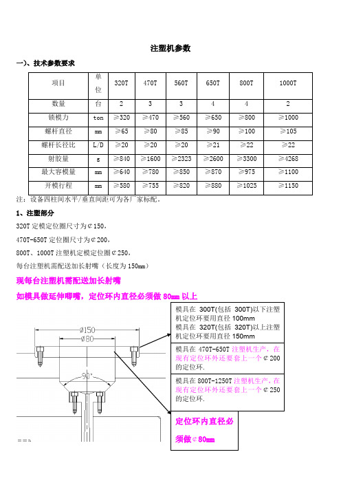 注塑机参数