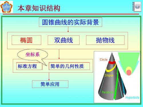 高中数学人教A版选修2-1之211椭圆及其标准方程1课件