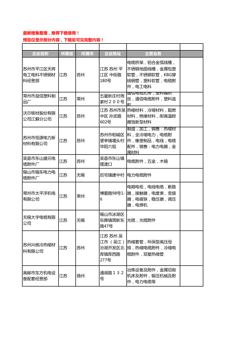 新版江苏省电缆附件工商企业公司商家名录名单联系方式大全507家