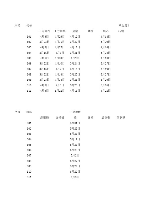 工序时间节点