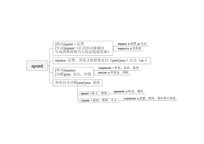 高考英语高频500词记忆思维导图