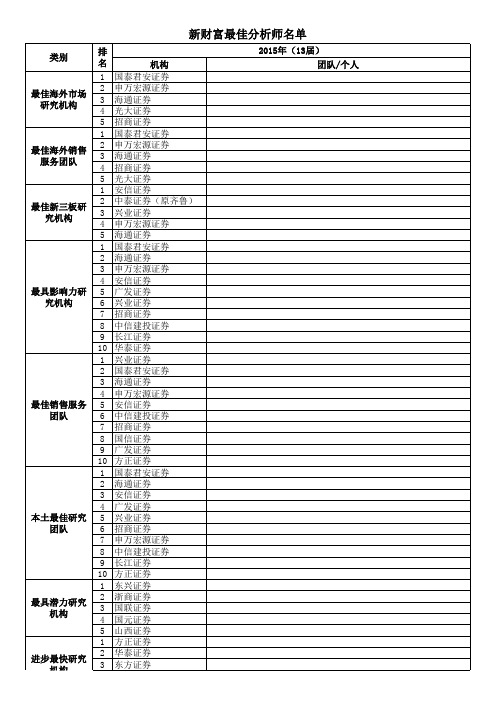 2015年新财富最佳分析师名单