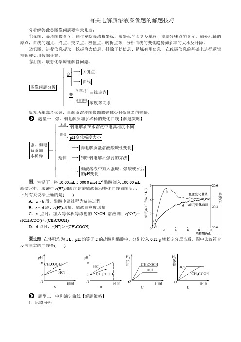 (完整版)有关电解质溶液图像题的解题技巧Word版无答案