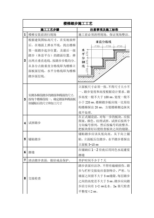 楼梯踏步施工工艺